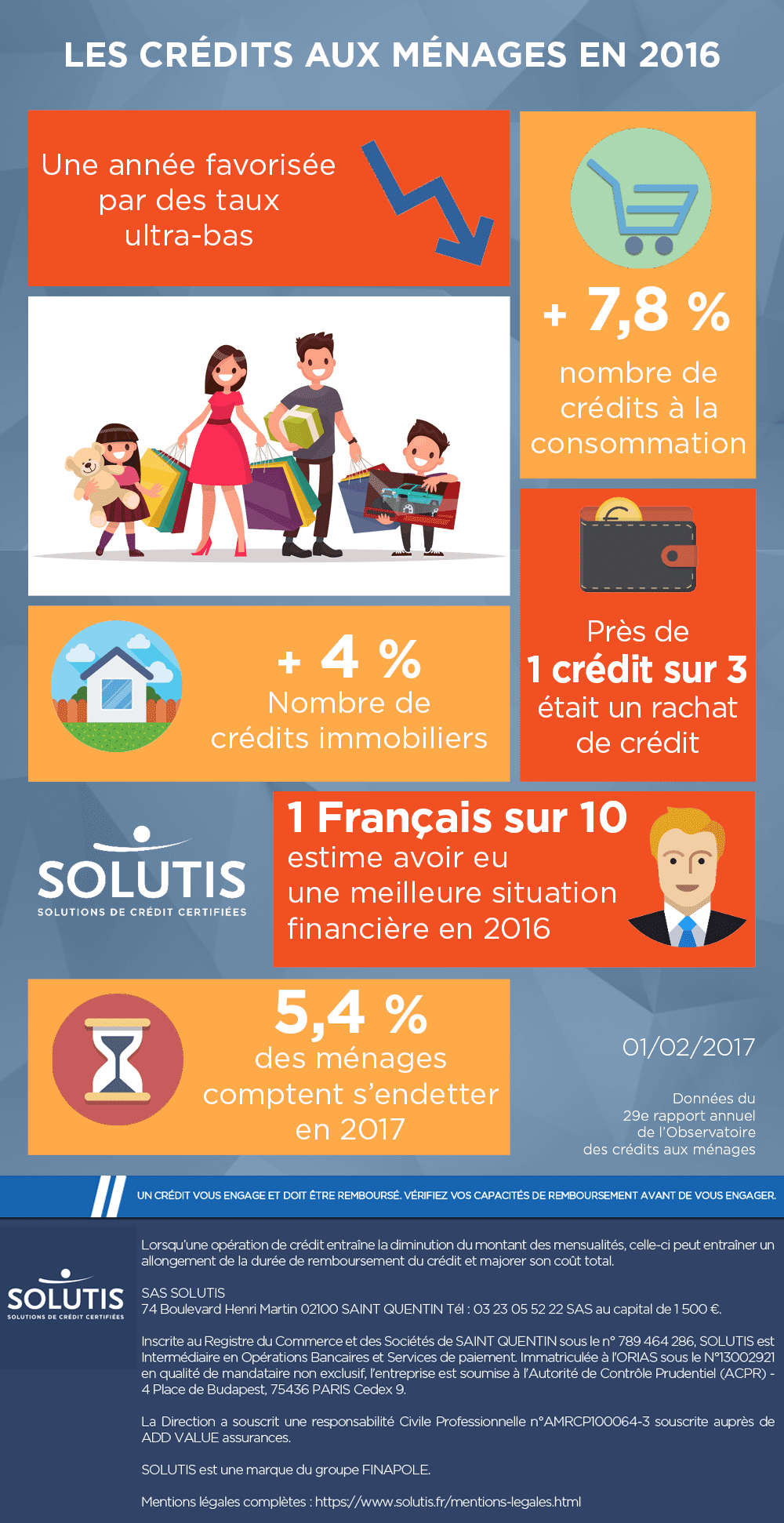 /images/actualites/infographie/Infographie-ce-quil-faut-savoir-sur-credit-en-2016-perspectives-2017-20170201.png