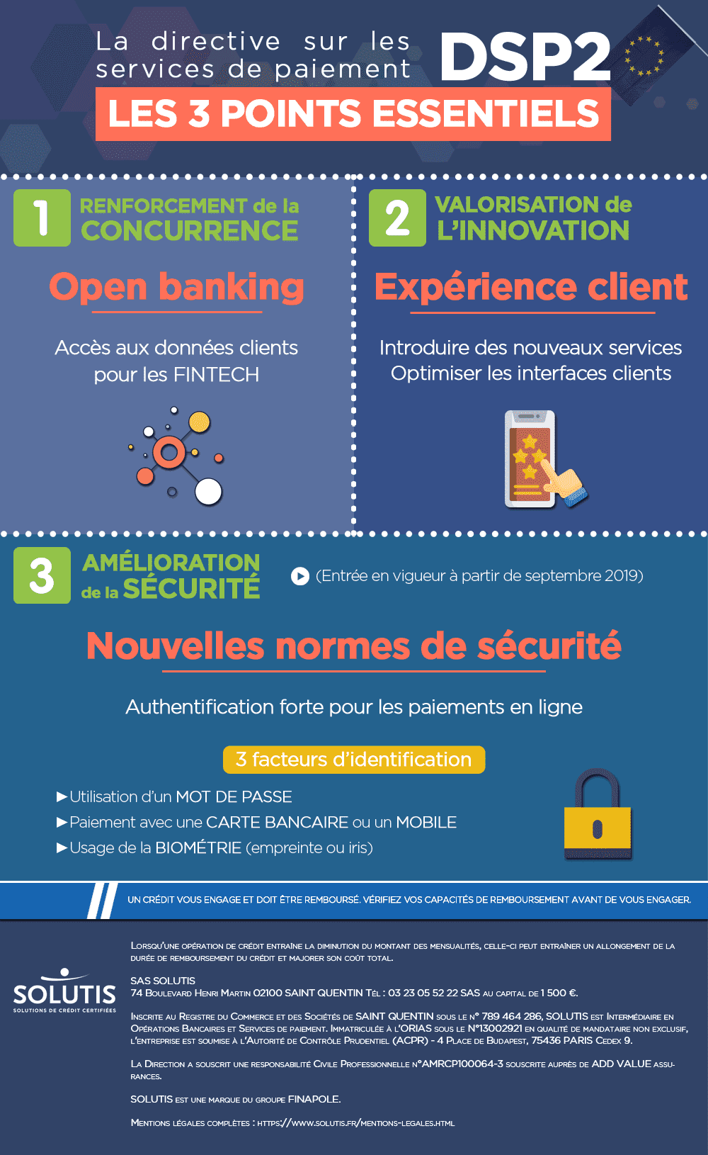 Infographie : les points essentiels de la directive européenne sur les services de paiement 2 (DSP2)