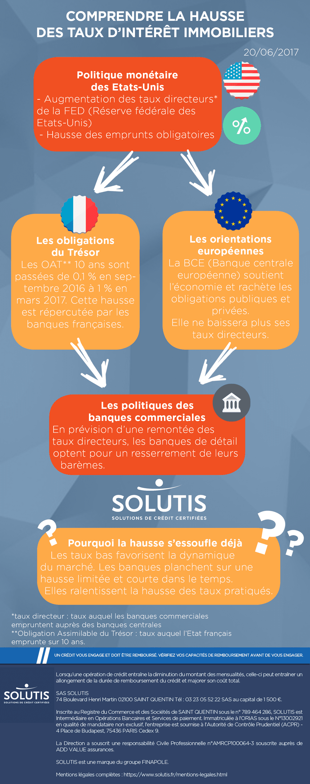 /images/actualites/infographie/comprendre-hausse-des-taux-20170620.png