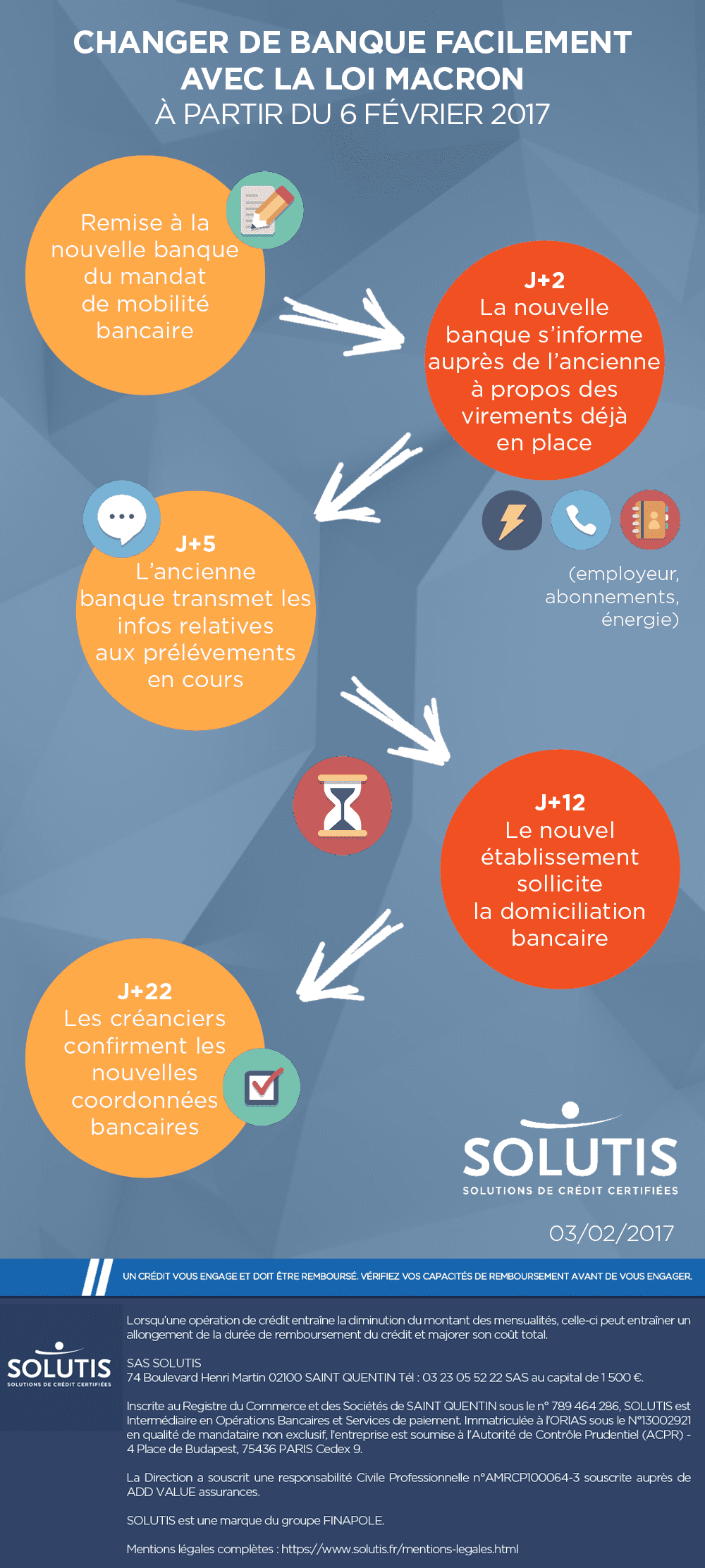 /images/actualites/infographie/infographie-changer-facilement-de-banque-avec-la-loi-macron-20170203.png