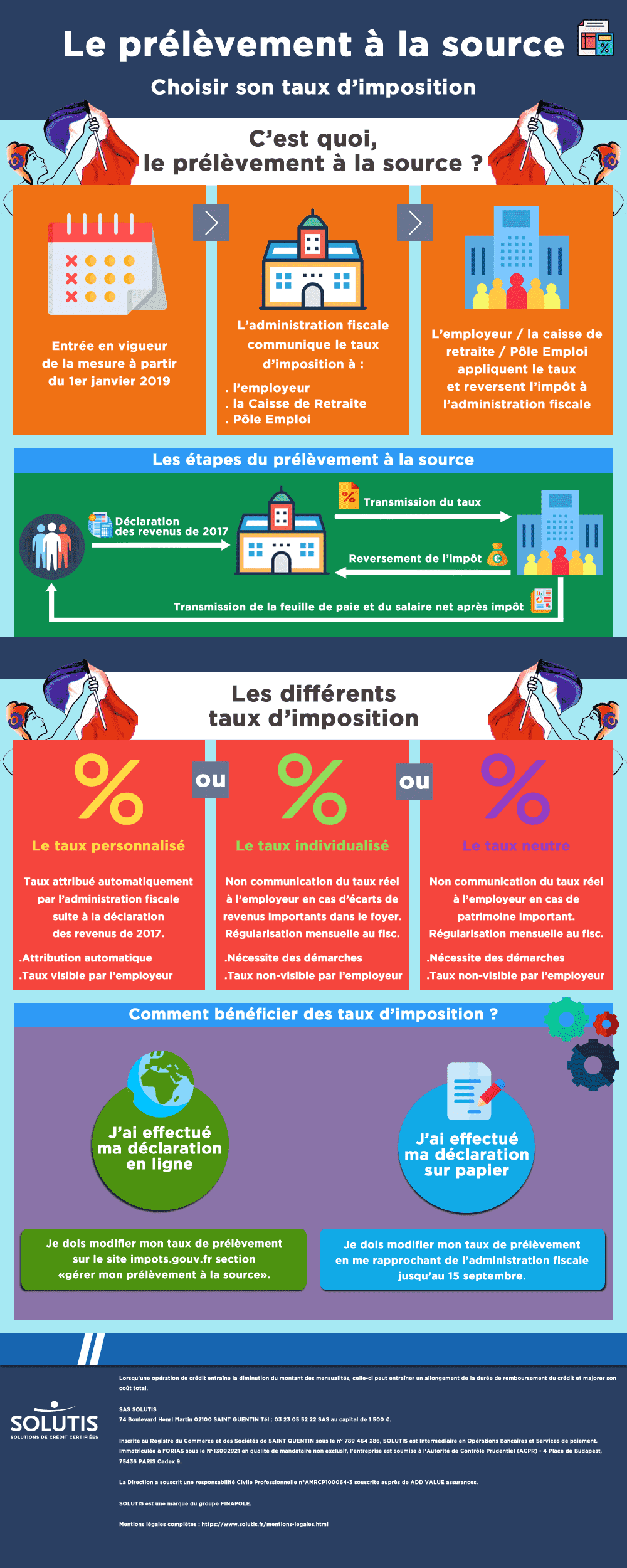 /images/actualites/infographie/infographie-choisir-son-taux-de-prelevement-a-la-source.png