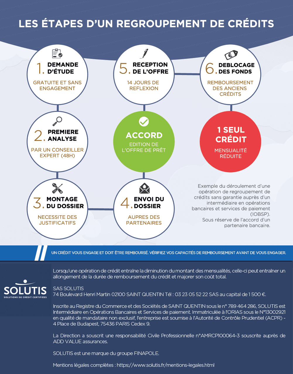 /images/actualites/infographie/infographie-etapes-regroupement-credit-2014-02.png