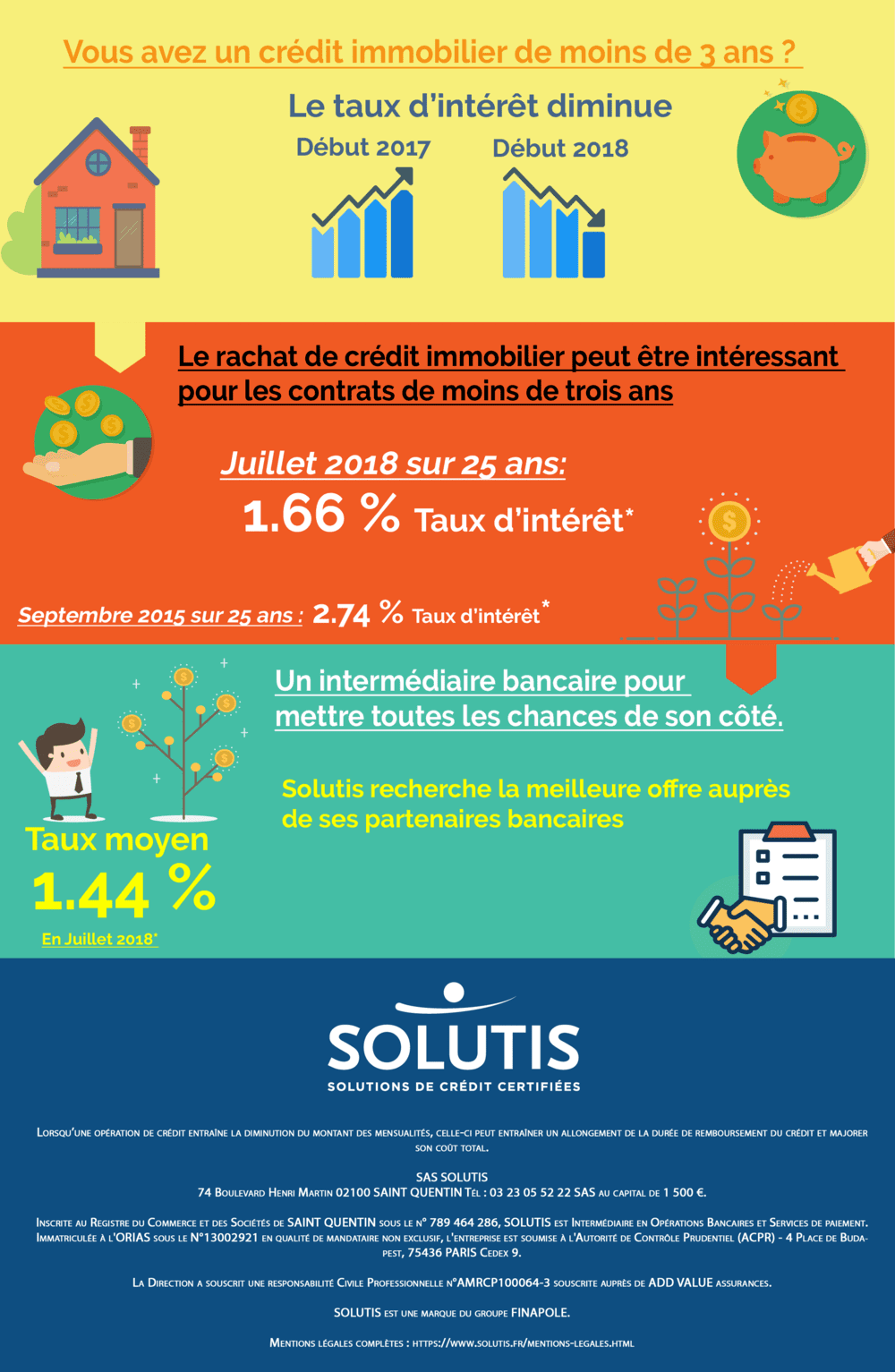 /images/actualites/infographie/infographie-faut-il-faire-racheter-credit-immobilier-souscrit-2015-debut-2016-5012659.png