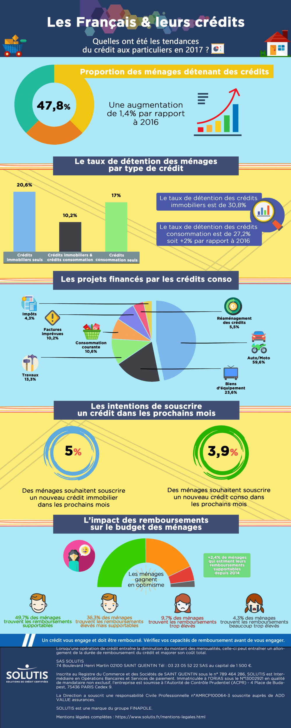 /images/actualites/infographie/infographie-les-francais-et-leurs-credits.png