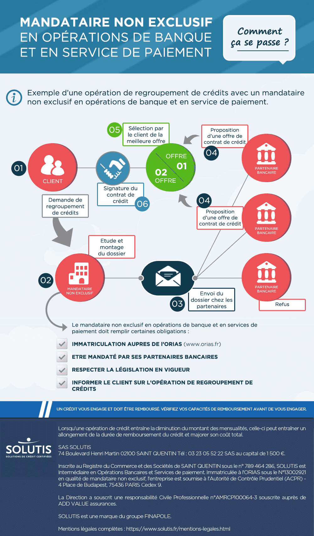 /images/actualites/infographie/infographie-mandataire-non-exclusif-operation-banque-service-paiement-20140625.png