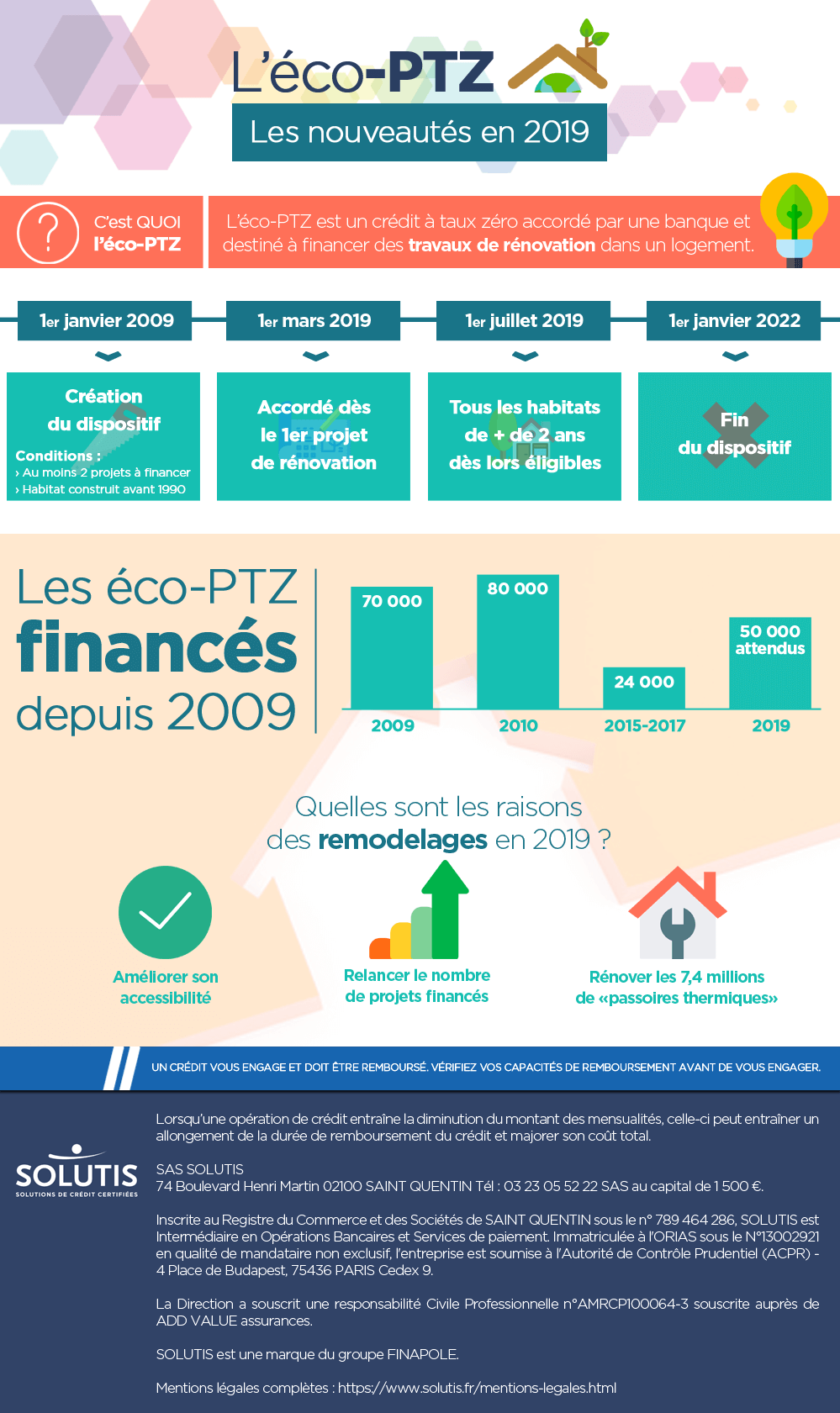 /images/actualites/infographie/infographie-nouveautes-eco-ptz-2019.png