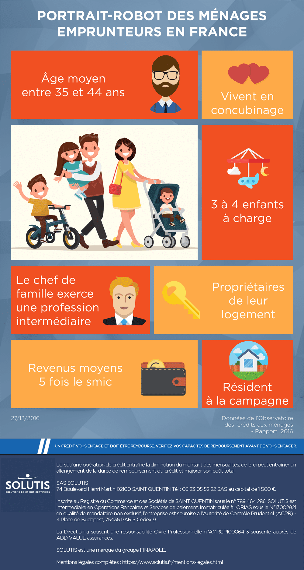 /images/actualites/infographie/infographie-portrait-robot-menages-emprunteurs-france-20161227.png