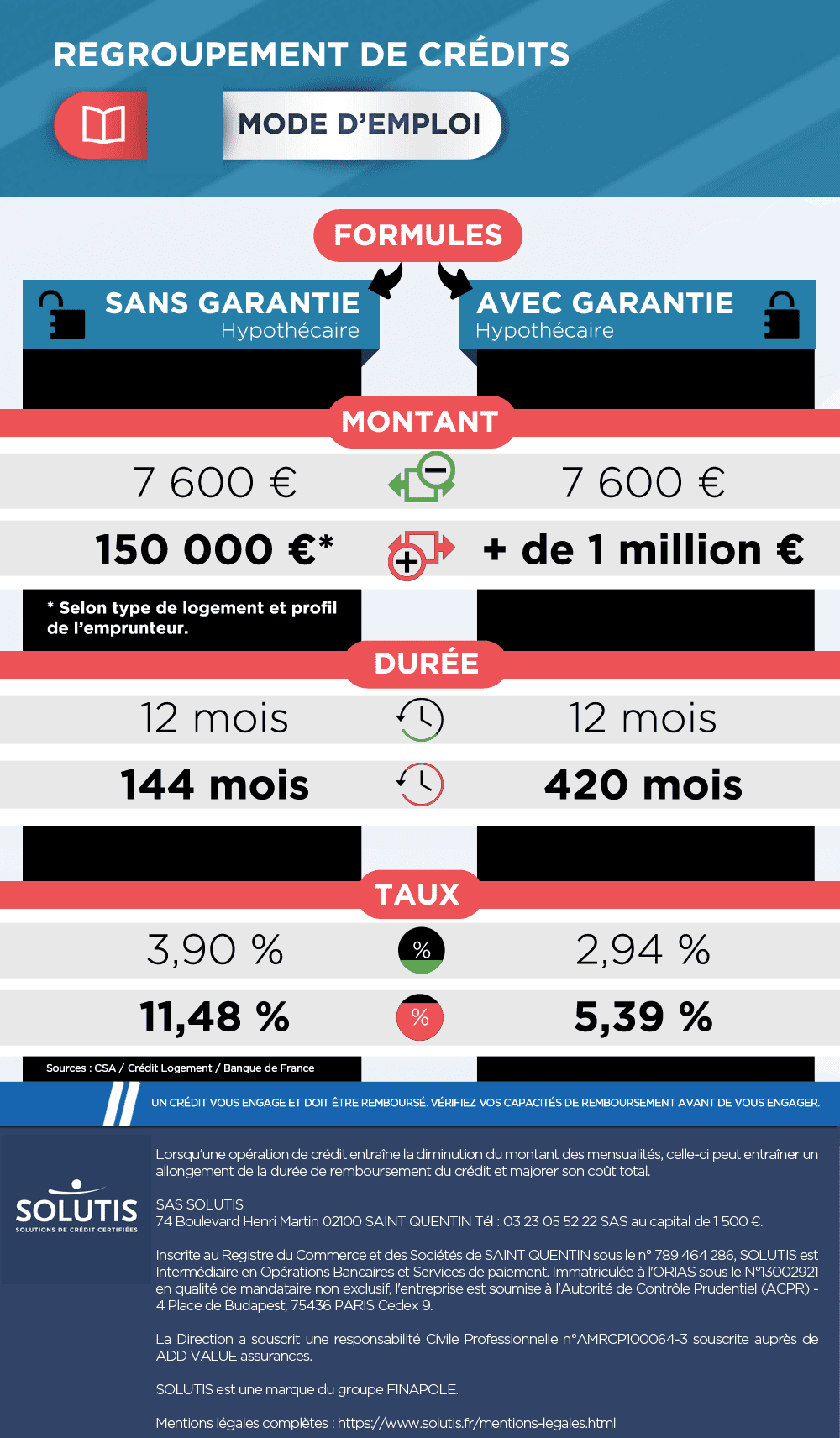 /images/actualites/infographie/infographie-regroupement-credits-mode-emploi-20140516.png