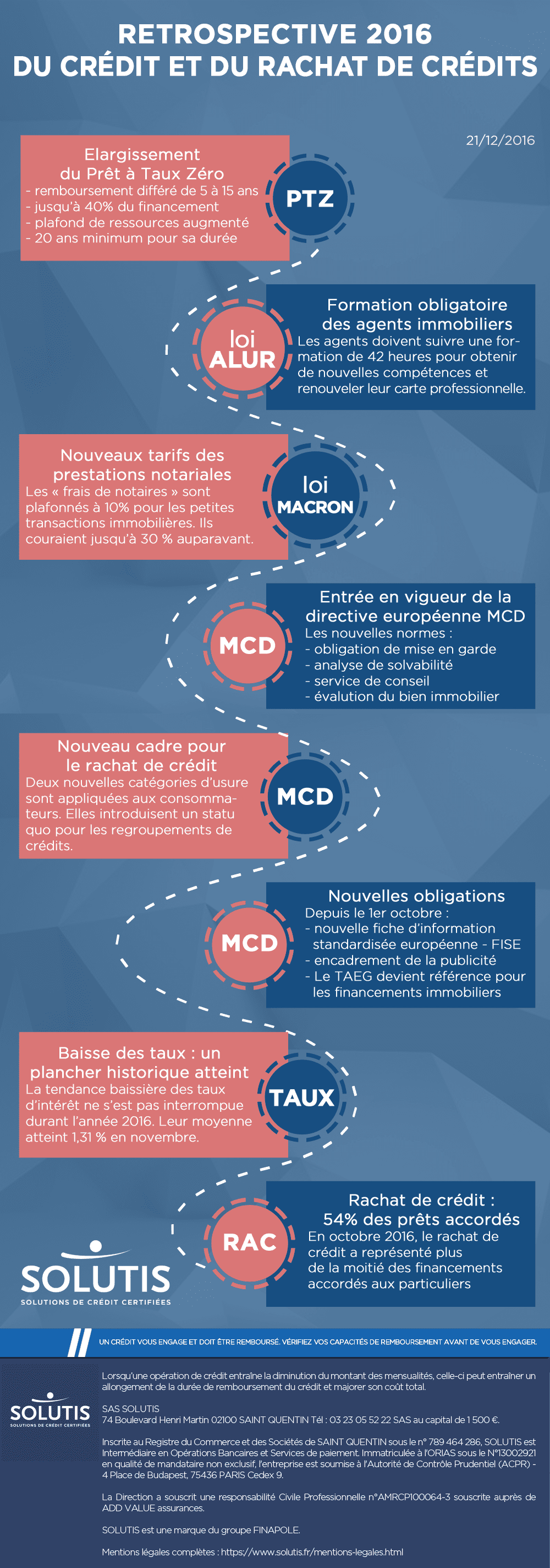 /images/actualites/infographie/infographie-retrospective-2016-credit-rachat-credit-20161221.png