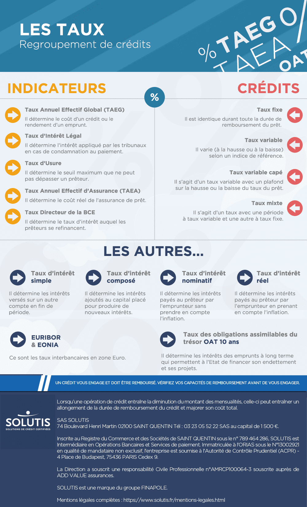 /images/actualites/infographie/infographie-tout-sur-les-taux-20140918.png