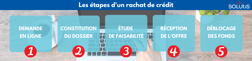 Comment fonctionne un rachat de crédit ?